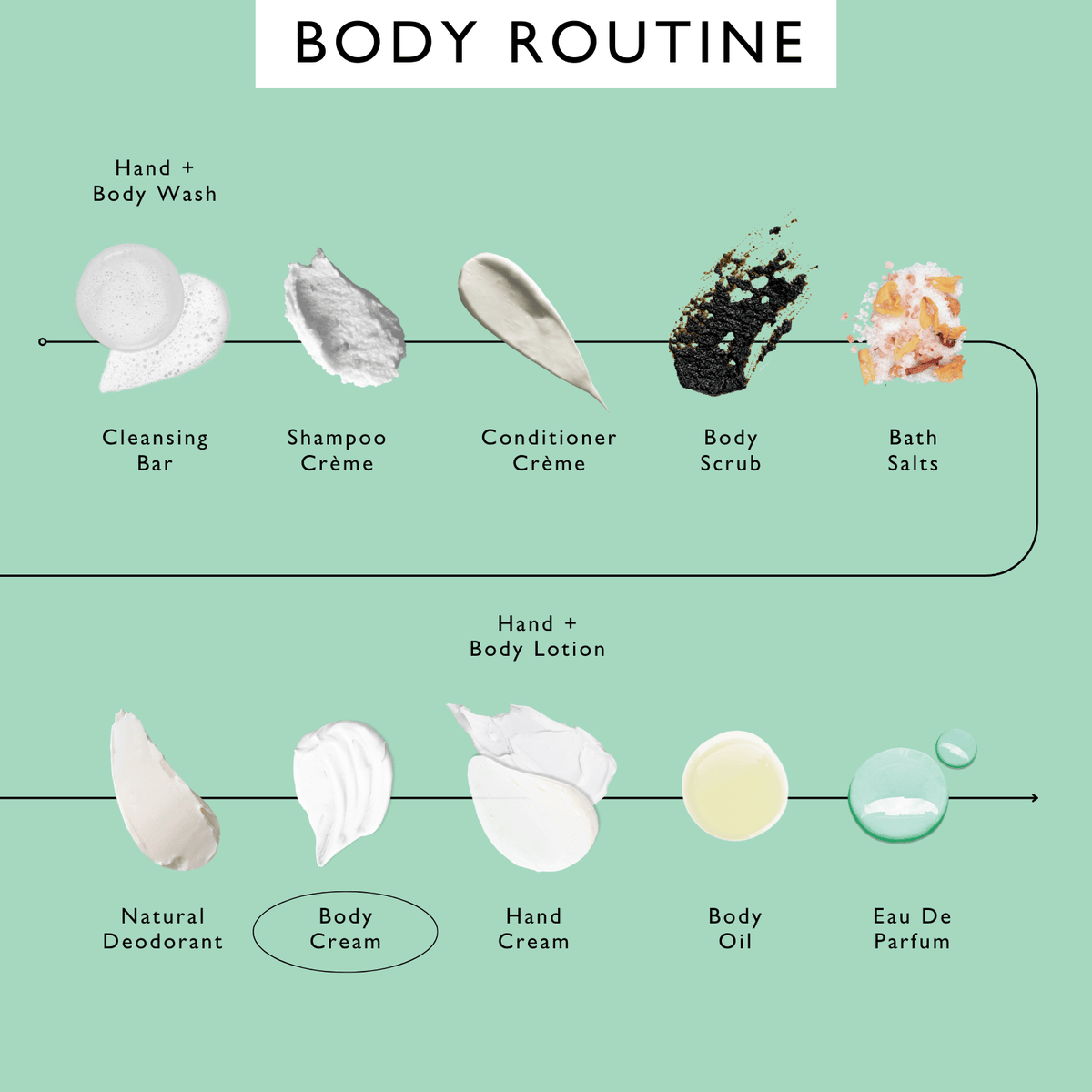 Natural Body Cream with Aloe Vera + Cocoa Butter