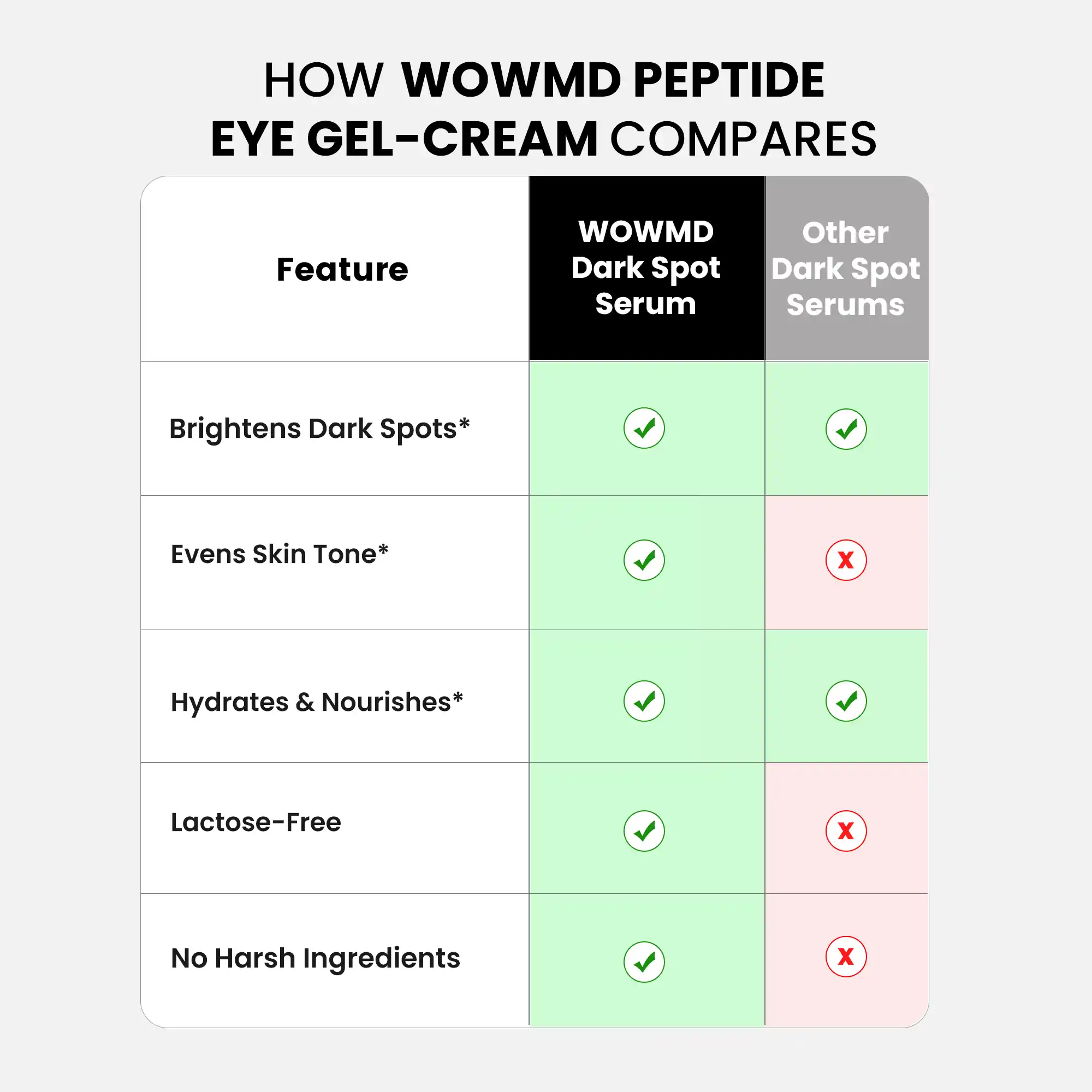 Dark Spot Serum for Normal Skin